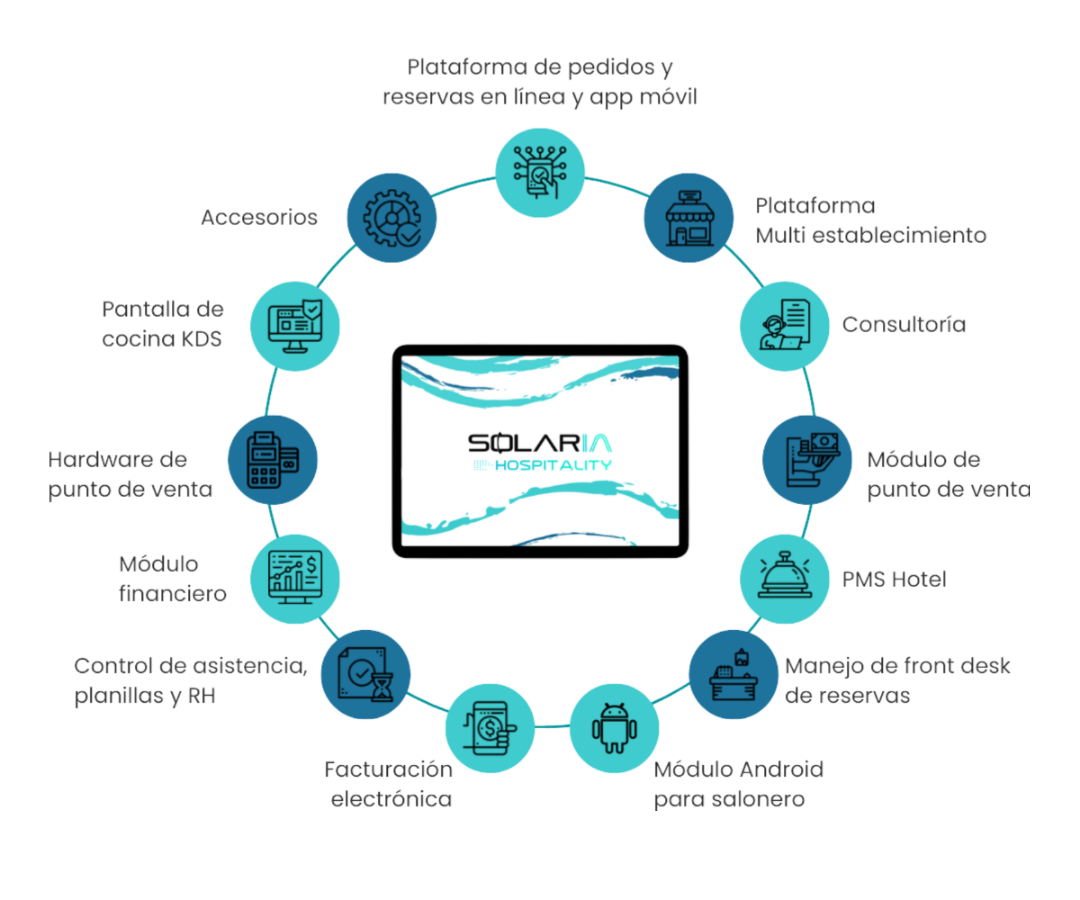 La solución completa para la gestión hotelera